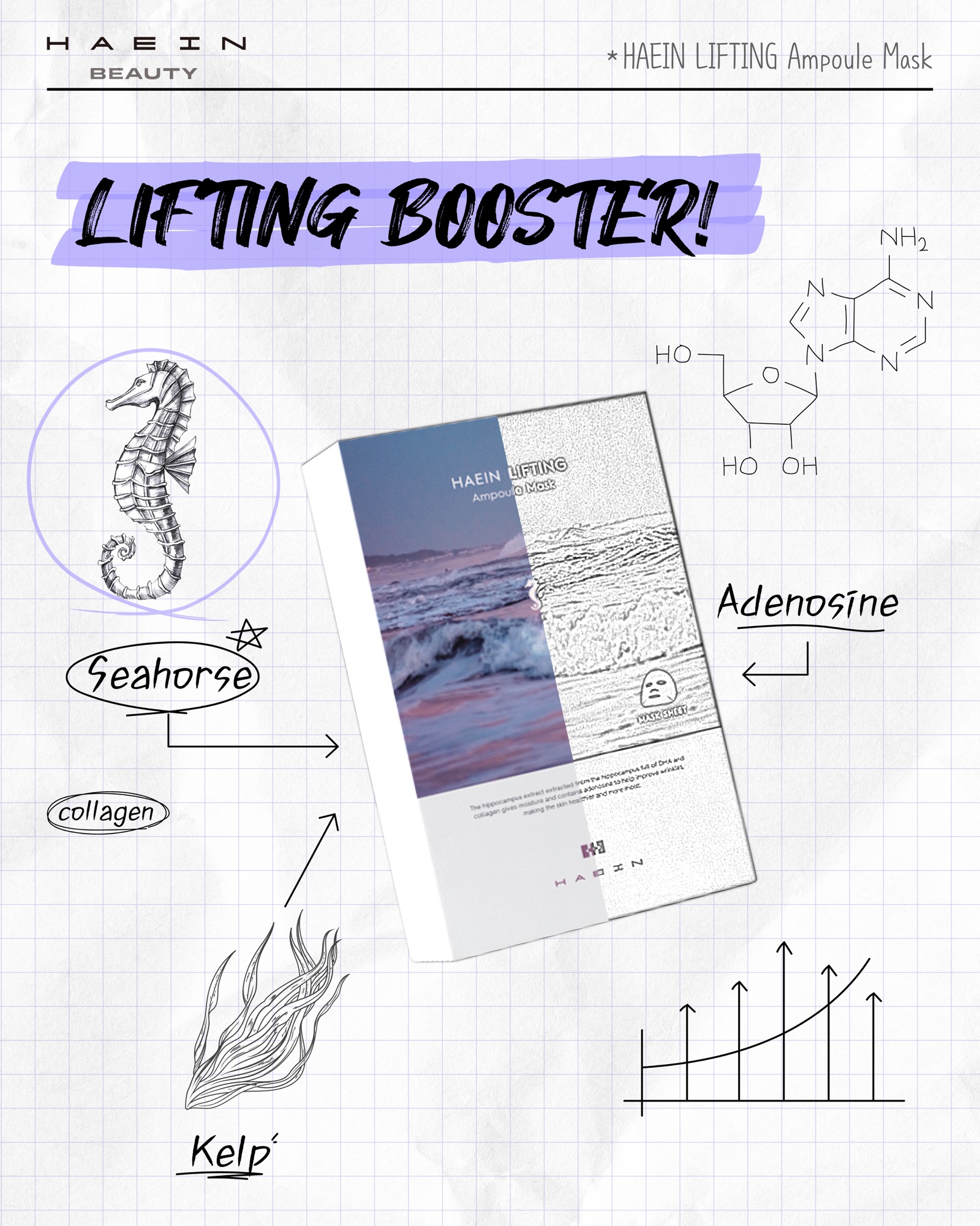 HAEIN LIFTING Ampoule Maskの研究ノートビジュアル